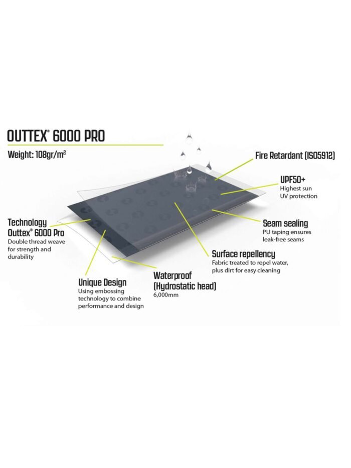 OUTWELL Сенник Canopy Tarp M - Image 6